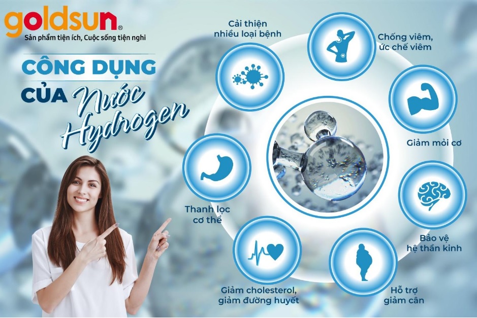 Công dụng của nước hydrogen với sức khỏ